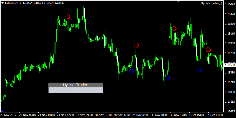 EURUSD H1 signals are pretty active even on H1 TF