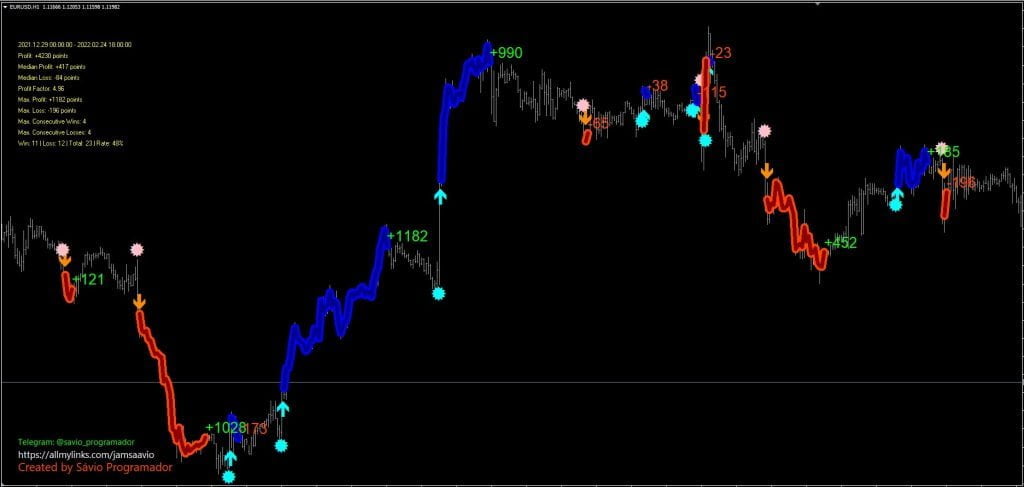 SUNTZU Indicator For free Download ForexCracked.com