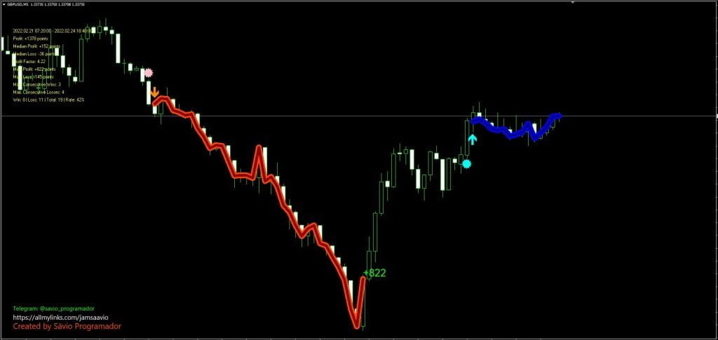 SUNTZU Indicator Forex System for free Download ForexCracked.com