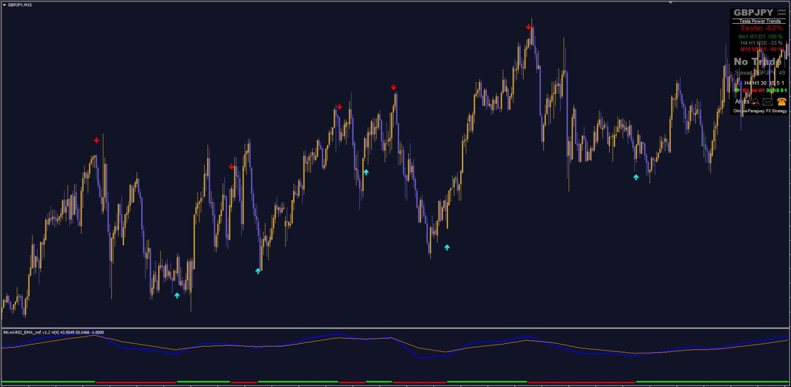 Tesla Power Trends Indicator For FREE Download - ForexCracked