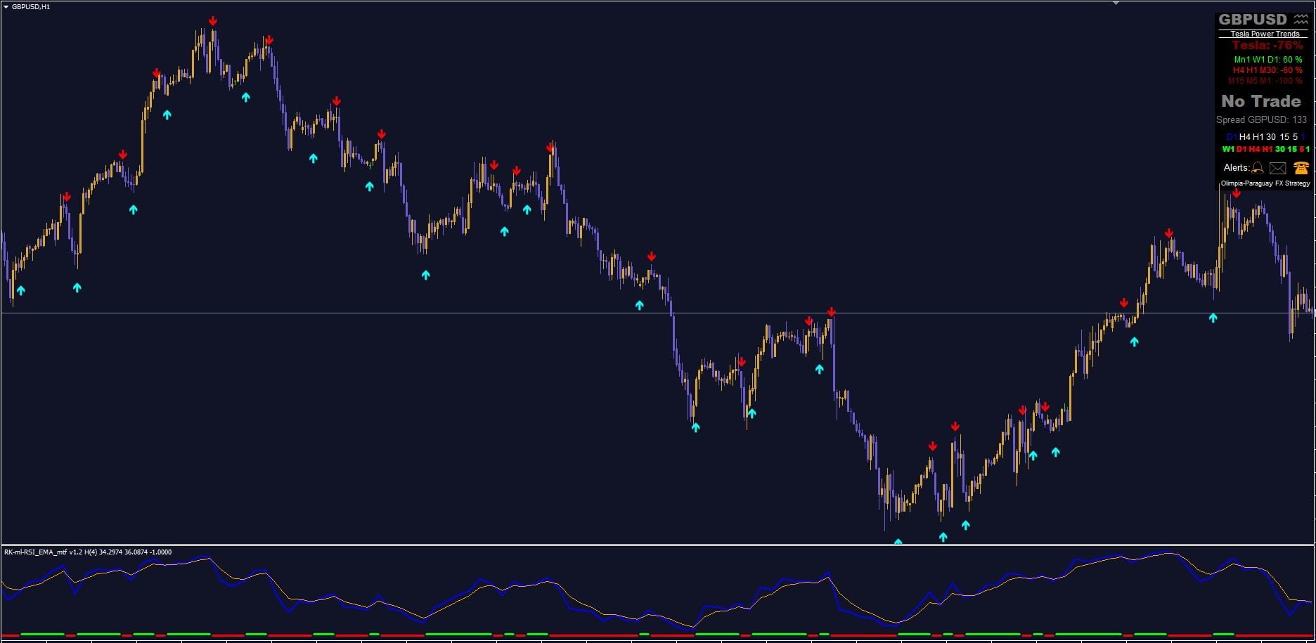 Tesla Power Trends Indicator For FREE Download - ForexCracked