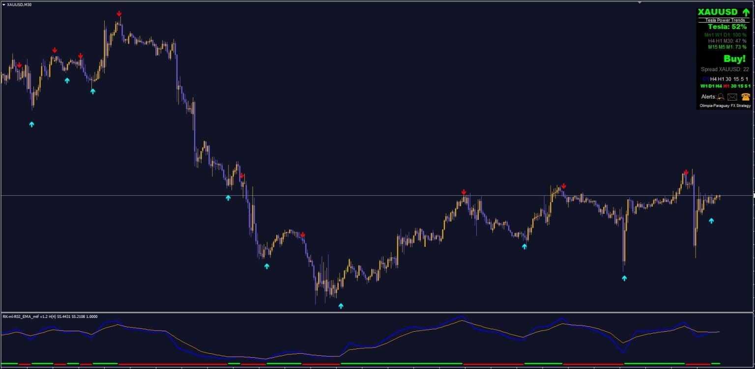 Tesla Power Trends Indicator For FREE Download - ForexCracked