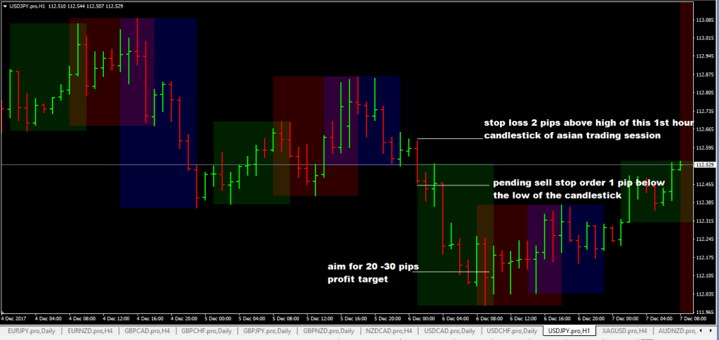 forexcracked.com 1-hr-usdjpy-forex-trading-strategy