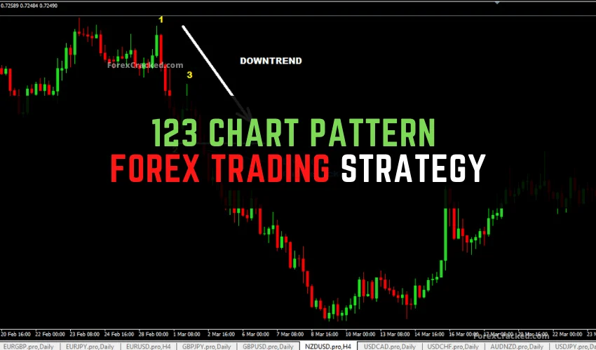 forexcracked.com 123 Chart Pattern Forex Trading Strategy