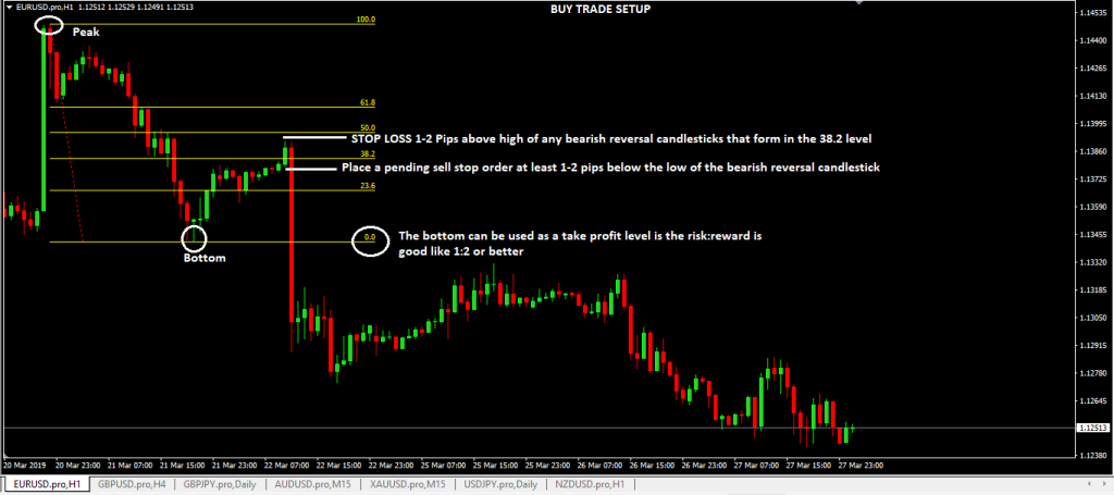 forexcracked.com 38.2-Fibonacci-Level-Forex-Trading-Strategy