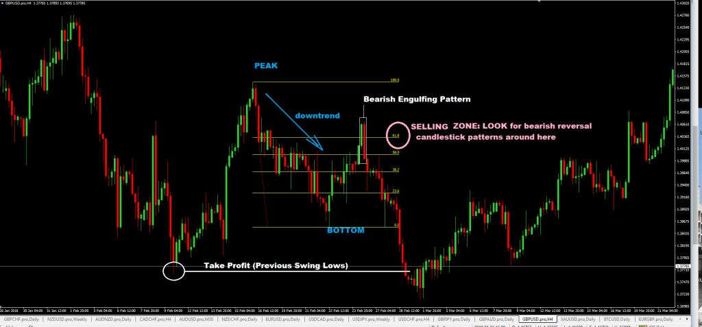 forexcracked.com 61.8-Fibonacci-Forex-Trading-System-strategy