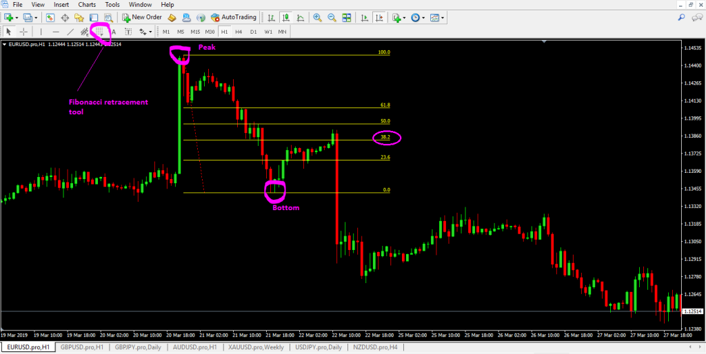 forexcracked.com Fibonacci-Retracement-Tool-Mt4