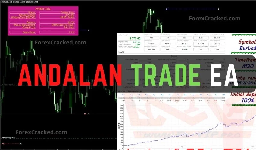 Andalan Trade EA FREE Download ForexCracked.com