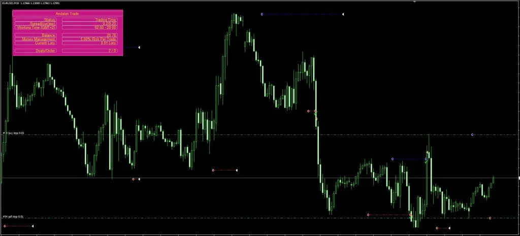Andalan Trade EA for FREE Download ForexCracked.com