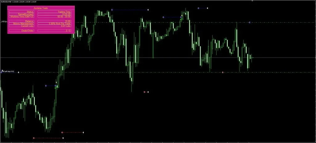 Andalan Trade FREE Download ForexCracked.com
