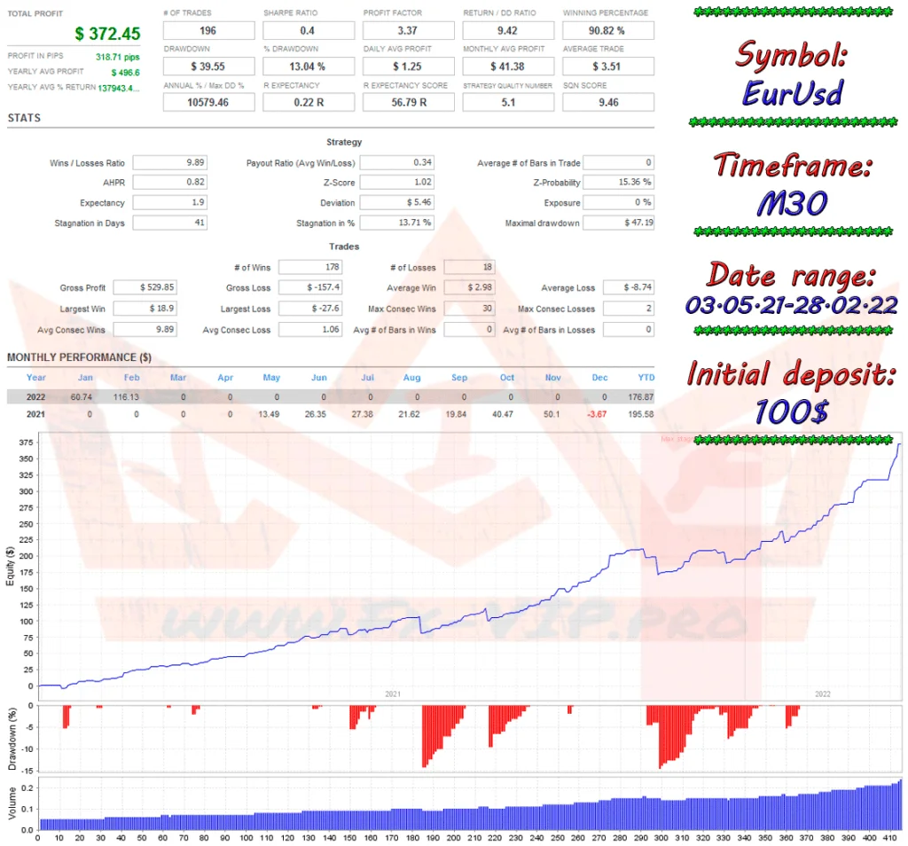 Andalan Trade Robot FREE Download ForexCracked.com