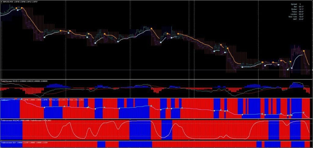 Best Forex MT4 Trend Indicator System FREE Download ForexCracked.com