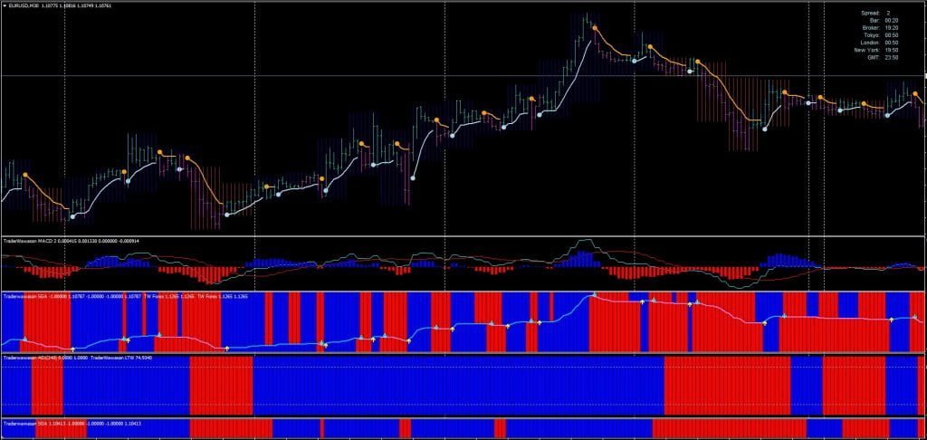 Best MT4 Forex Indicator System FREE Download ForexCracked.com