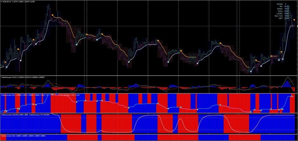 Best MT4 Forex Trend Indicator System FREE Download ForexCracked.com