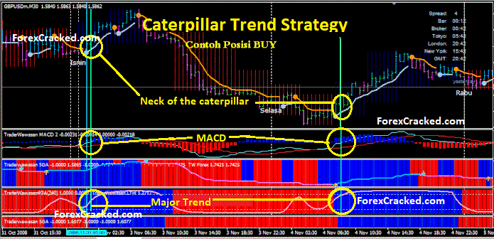 Best MT4 Trend Forex Indicator System FREE Download ForexCracked.com