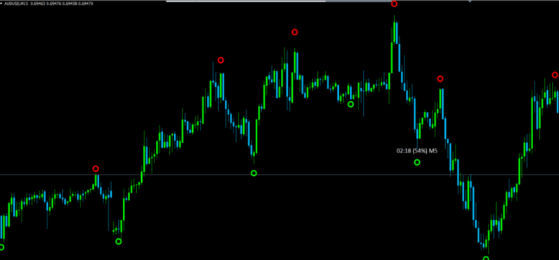 Binary-circle-mt4-Binary-Options-indicator-2020-800x372