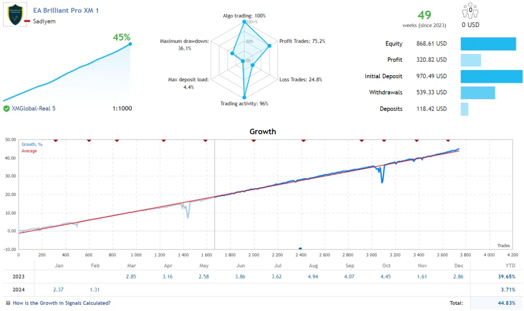 Brilliant Pro EA FREE Download ForexCracked.com