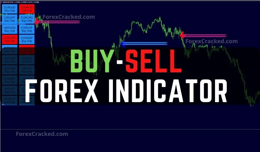 Buy Sell Forex Indicator FREE Download ForexCracked.com