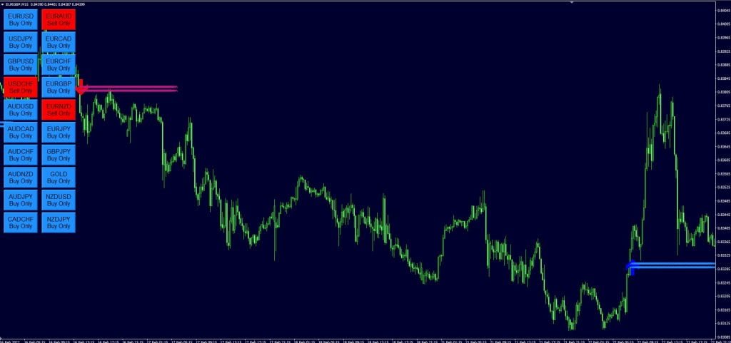 Buy-Sell Forex Indicator FREE Download ForexCracked.com
