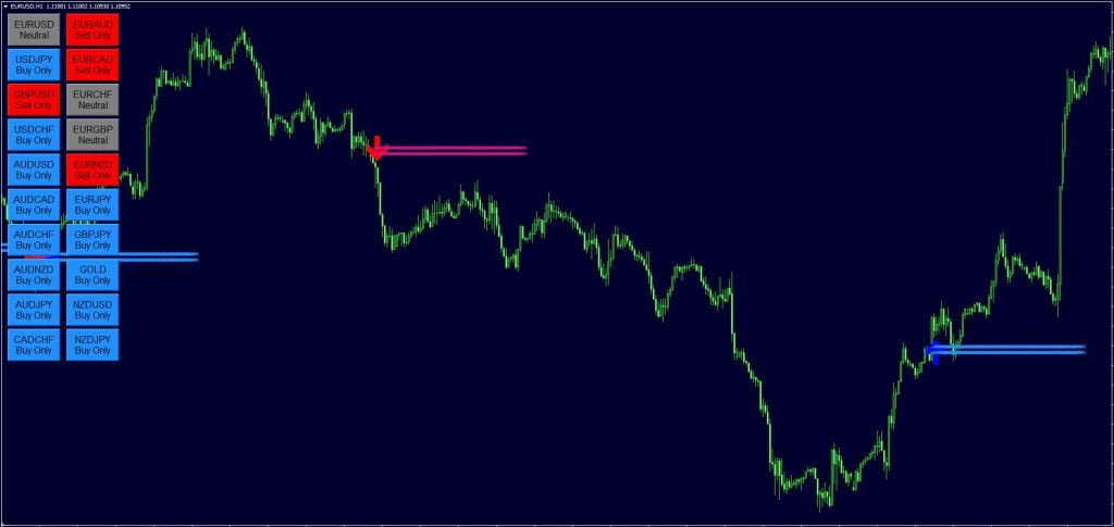 Buy-Sell Forex Indicator system FREE Download ForexCracked.com