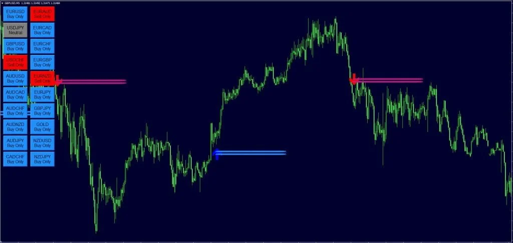 Buy Sell Forex Indicator system FREE Download ForexCracked.com