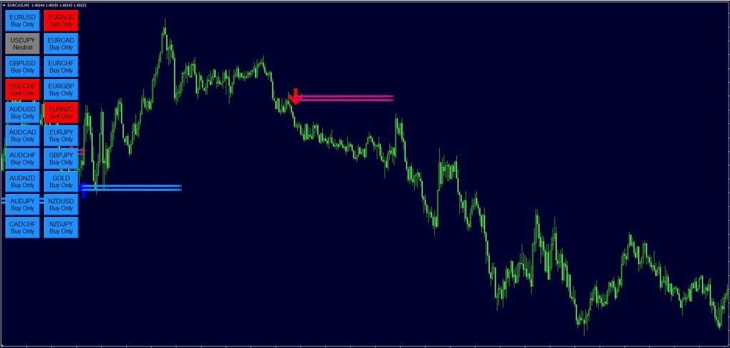 Buy-Sell Indicator FREE Download ForexCracked.com