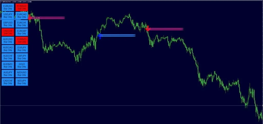 Buy Sell Indicator FREE Download ForexCracked.com