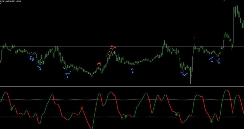 Divergence Indicator FREE Download ForexCracked.com