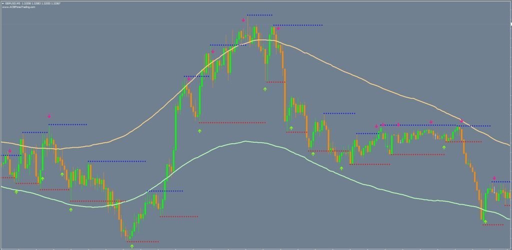 Magnum Scalping FREE Download ForexCracked.com