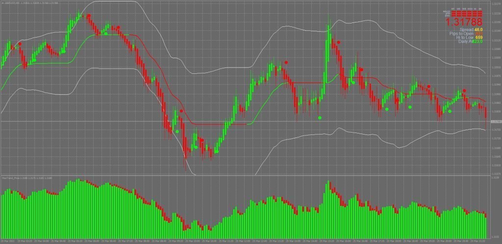 Max Trend Binary Indicator FREE Download ForexCracked.com