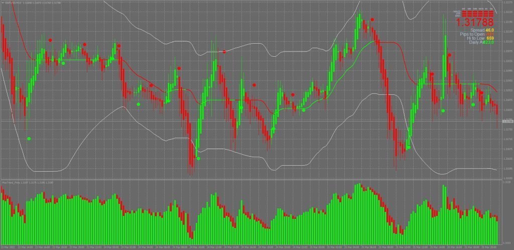 Max Trend Indicator FREE Download ForexCracked.com