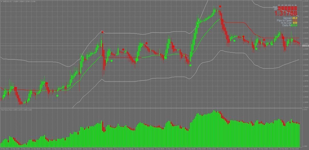 Max Trend Indicator System FREE Download ForexCracked.com