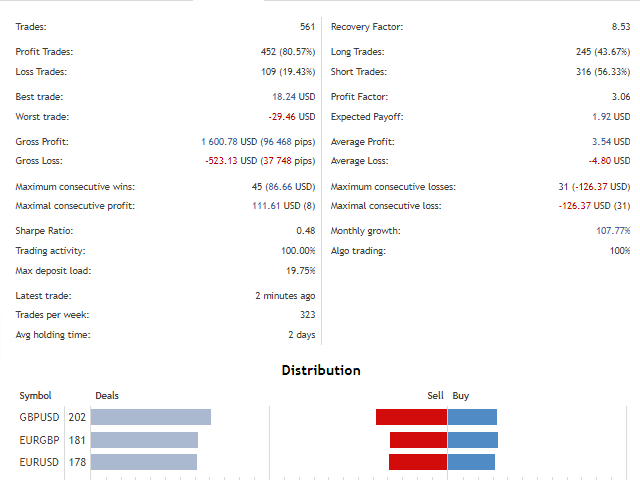 Mesh Forex Trading Advisor for FREE Download ForexCracked.com