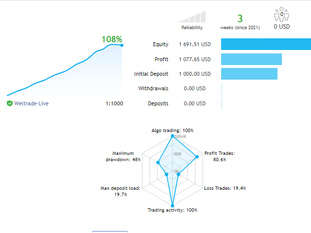 Mesh Forex Trading expert Advisor FREE Download ForexCracked.com