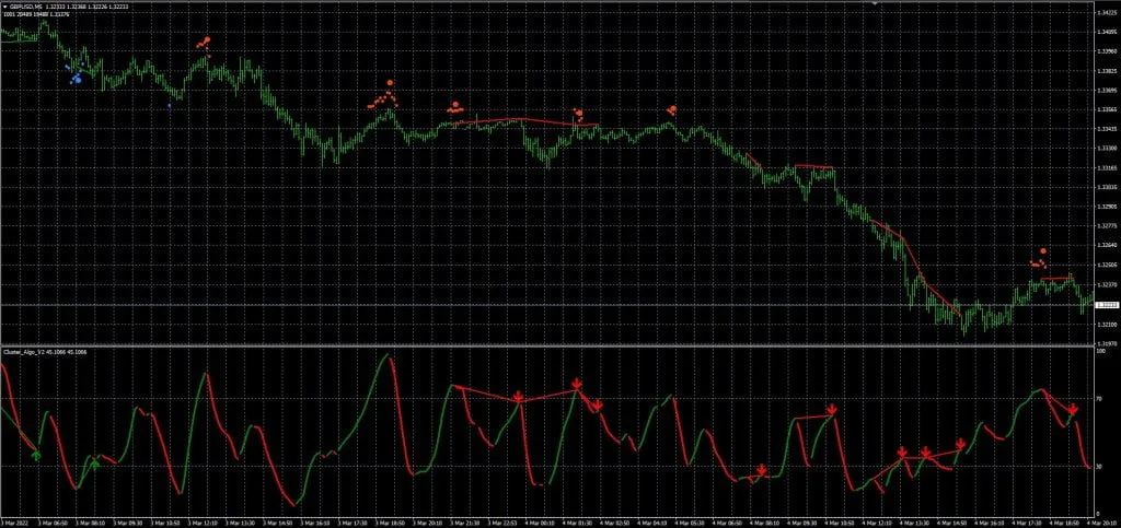 Turning points Indicator FREE Download ForexCracked (1)