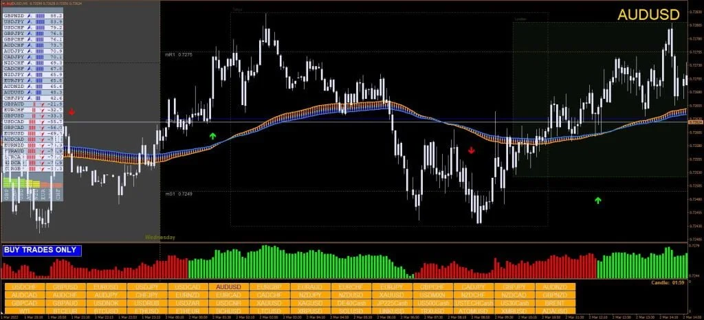 Winning Forex Trading Indicator FREE Download ForexCracked.com