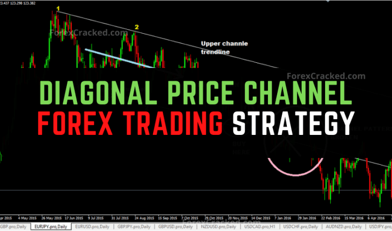 Diagonal Price Channel Forex Trading Strategy - ForexCracked