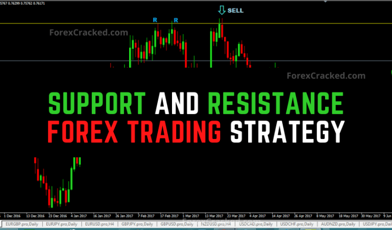 Support And Resistance Forex Trading Strategy Forexcracked