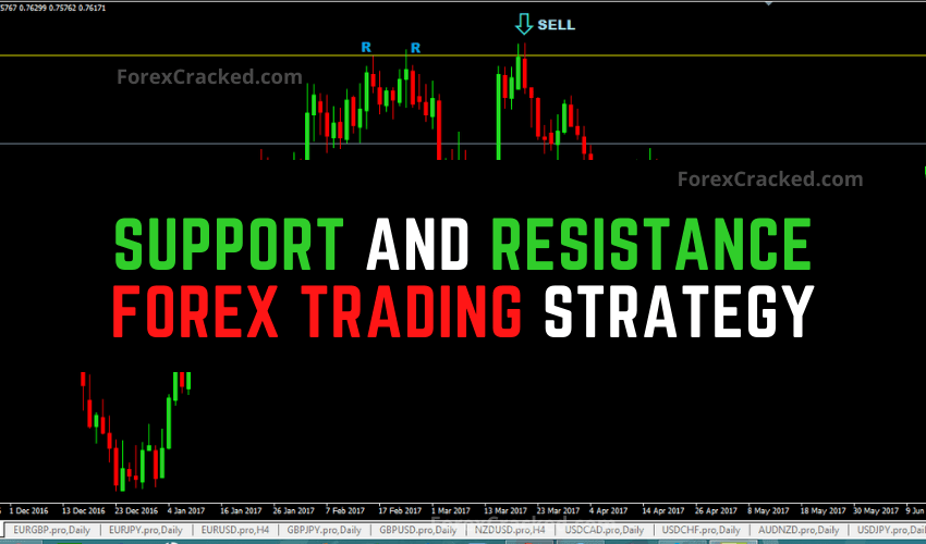 forexcracked.com Support And Resistance Forex Trading Strategy