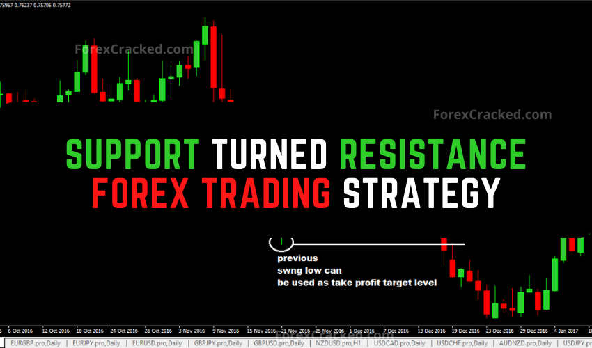 forexcracked.com Support Turned Resistance Forex Trading Strategy