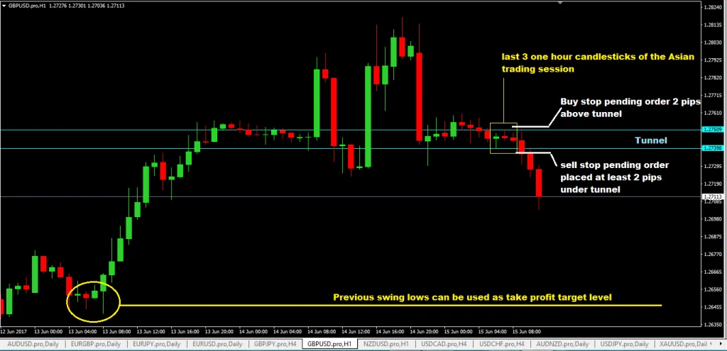 forexcracked.com london-breakout-forex-trading-strategy