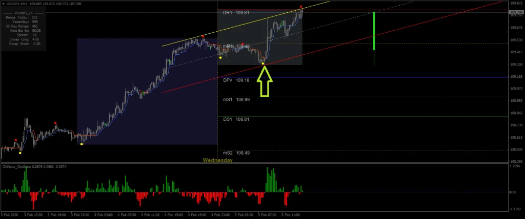 Best Swing Trading Indicator System FREE Download BUY ForexCracked.com