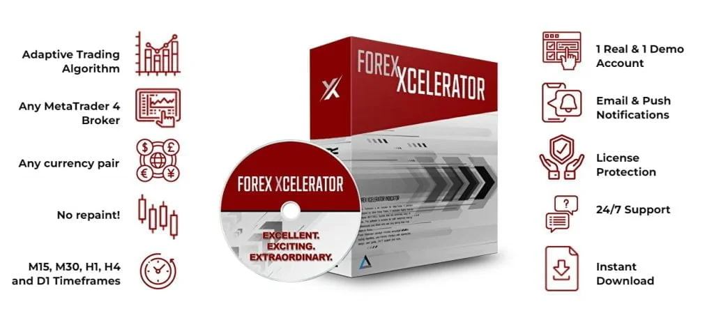 Forex Xcelerator Indicator Best Solution For Trading ForexCracked .com