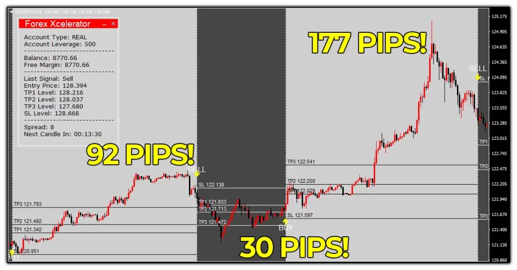 Forex Xcelerator is the best at winning one trade after another look at these smooth wins on US dollar Swiss frank M15 timeframe resulting in 299 pips Isnt it just amazing ForexCracked.com