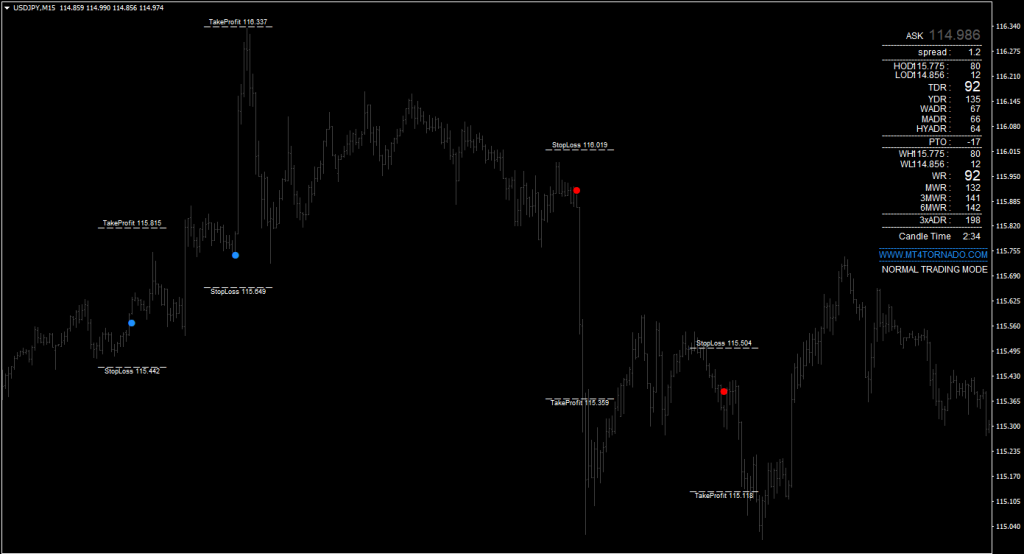 NON Repainting Free Forex Indicator FREE Download ForexCracked.com