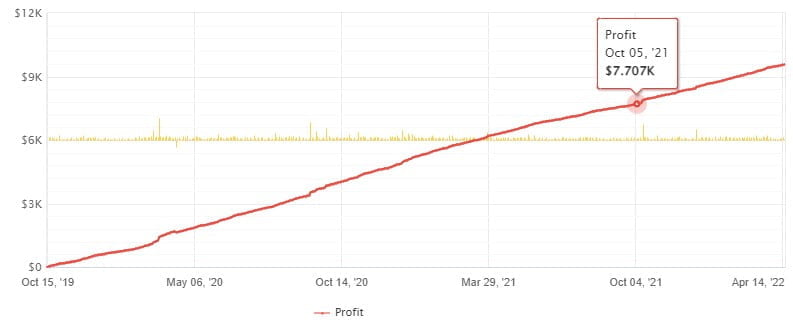 NightProfit 2 EA FREE Download ForexCracked.com