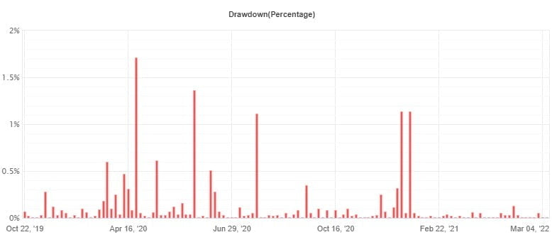 NightProfit EA FREE Download ForexCracked.com