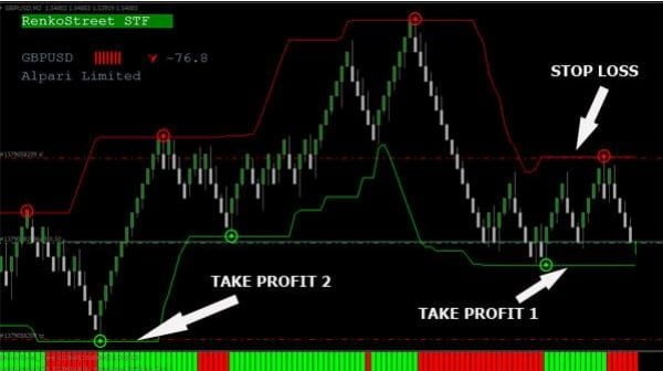 Renko Indicator FREE Download ForexCracked.com