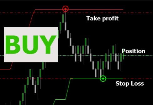 Renko Indicators FREE Download buy ForexCracked.com