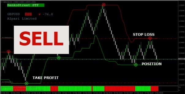 Renko Indicators FREE Download sell ForexCracked.com